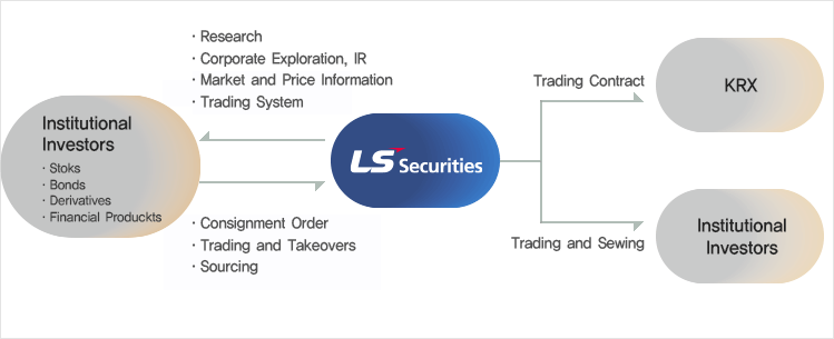 Institutional Investors -> E*TRADE Korea -> KRX , Institutional Investors