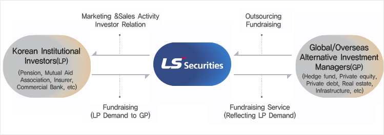 Institutional Client Team